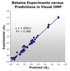 Betaine experiments